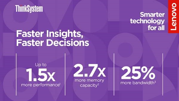 Lenovo provides highest performance servers